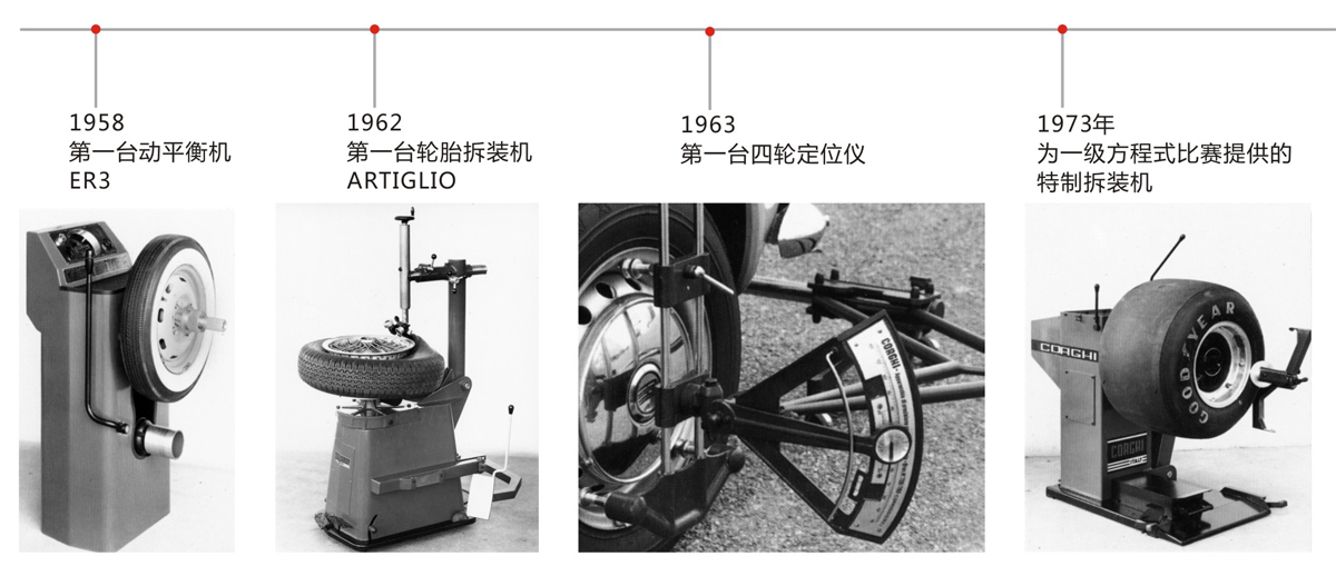 科吉公司发展史