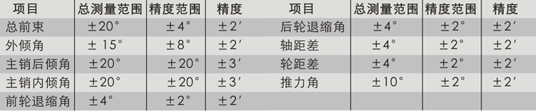 米勒四轮定位仪参数